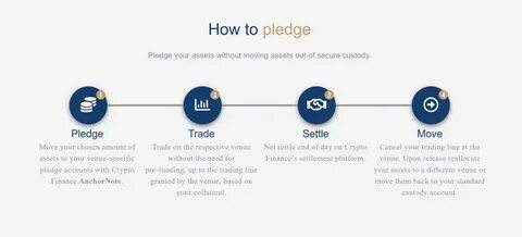 德意志交易所旗下子公司Crypto Finance推出创新的AnchorNote场外结算服务,助力机构客户实现跨平台交易资产不出库,高效安全地管理数字资产,推动加密金融市场迈向资本效率和灵活性的新高度。
