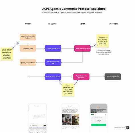 深入解析Agentic Commerce Protocol(ACP)的设计理念、技术架构与商用价值,评估对企业、AI平台与支付服务提供商的影响,并提供实施建议与安全合规考量,展望未来生态演变方向。
