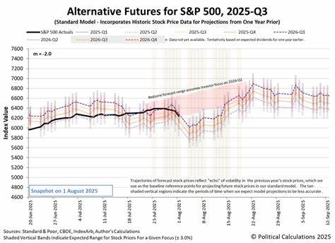 探讨美联储最新降息决定对标普500指数及整体股市的影响,解析市场短期内反应及潜在走势,帮助投资者理解当前经济背景下的风险与机遇。
