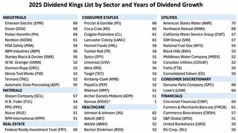 探讨以股息之王为核心的投资策略能否在20年内实现一百万美元目标,分析复利、股息再投资、初始投入与定期储蓄要求,评估公司基本面、风险与替代方案,帮助投资者制定现实的长期财富计划。
