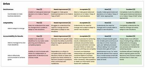 深入探讨AT协议中私有数据的存储与管理,分析个人私有数据与共享私有数据的区别及挑战,阐释构建有效评估标准的重要性,并展望未来私有数据保护的发展趋势。
