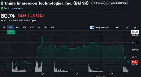 围绕Bitmine Immersion Technologies大量增发筹资并购入以太坊导致股价下跌的市场反应与深度解析,包括交易量异动、摊薄风险、以太坊与比特币市场联动、公司估值疑点与后续观察要点,帮助投资者在加密资产与传统股票交叉领域进行理性判断。
