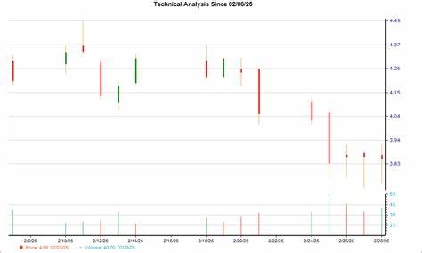 Amplify Energy (AMPY) Gained Over 15% This Week. Here is Why