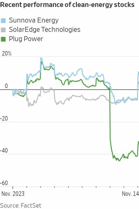近年来,清洁能源行业迎来了前所未有的发展机遇。一只相关股票在短时间内实现了价格的四倍增长,并且正稳步向历史高点逼近,反映出市场对未来绿色能源的强劲信心。本文深入探讨该股票背后的驱动力量、行业趋势以及投资者应关注的关键因素。
