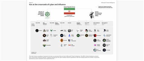 解析名为"PRISONBREAK"的协调性AI影响行动,从深度伪造视频到虚假媒体冒充,剖析其运作手法、时间节点、平台利用与归因争议,并提出面向公众与平台的防护与应对建议。
