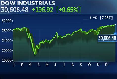 Stock Market Today: Dow Jones Falls Ahead Of Inflation Data; Tesla Rallies On Robotaxi News (Live Coverage)