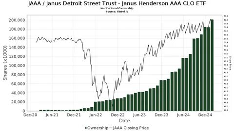 本文全面探讨Janus Henderson投资专家约翰·柯施纳对最新JABS ETF推出、全球货币政策降息趋势以及JAAA债券市场的独到见解,旨在为投资者提供前瞻性的市场分析和投资策略指导。
