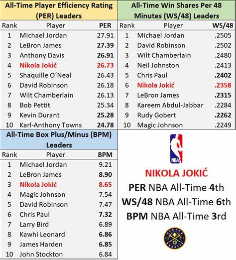 全面解析2024-25赛季NBA球队排名、球员表现及联盟动态,洞察最新战绩变化与未来潜力,帮助篮球爱好者把握赛季脉搏。
