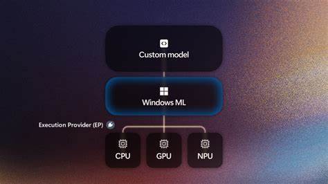 Windows ML正式推出,为开发者提供了强大的本地AI推理运行时,支持多种硬件架构,助力打造响应更快、更安全且高效的人工智能应用,推动Windows设备上的AI技术广泛普及和创新发展。
