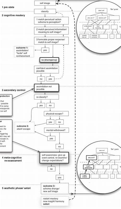 围绕Cognitive Satori X框架和LMMS(疯狂维持系统)的核心概念、诊断方法与实践策略,提供可操作的认知逻辑与伦理考量,帮助个人与组织识别耗损性惯性并安全退出维持系统,从而重建理性、效率与心理健康。
