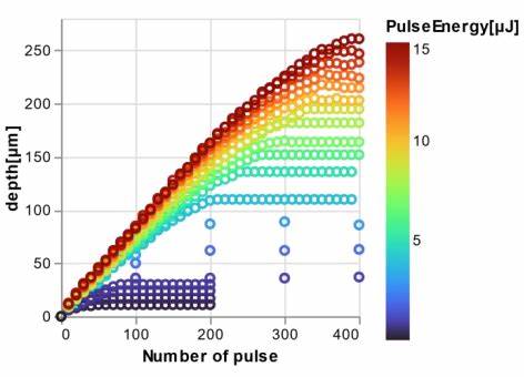 随着半导体行业对高性能、多芯片封装需求的日益增长,玻璃基板凭借其卓越的物理和电学性能,正在迅速成为先进封装技术的核心材料。本文深入探讨玻璃基板的优势、关键制造工艺、面临的挑战及其在未来6G通信和高频应用中的重要角色,展示其在推动下一代电子器件革命中的巨大潜力。
