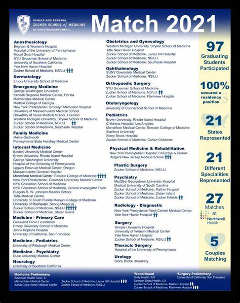 深入分析2021年医学生匹配结果,全面解读各大医学院的匹配数据及热门专科走向,帮助未来申请者把握住医师训练的最新动态和趋势。
