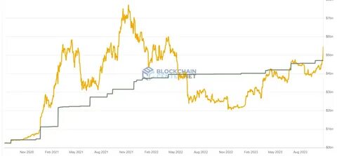 Massive 7,420 BTC Purchase: MicroStrategy’s Bitcoin Bet Gets Bigger!
