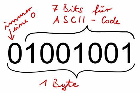 介绍inf-schule这一自2008年以来动态发展的电子教育平台,展示其在德国信息学教育中的重要地位及广泛的应用效果,探讨其独特的教学理念、用户活跃度与合作模式,为教育工作者和学习者提供宝贵的资源和参考。
