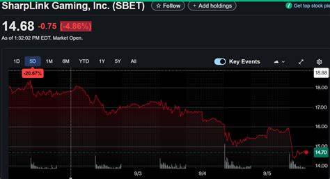 SharpLink公司在持续推进股票回购计划的同时,其以太坊资产储备大幅增加至38.6亿美元,展现了数字资产管理的新趋势与策略。这一动向不仅反映了企业对以太坊长期增长的信心,也对投资者和市场产生了深远影响。本文深入解析SharpLink的财务动态、回购策略及其对以太坊生态系统的意义。
