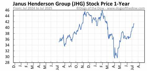 本文提供了关于Janus Henderson Group (JHG)的详细介绍,涵盖股票表现、财务数据、行业地位及未来发展趋势,为投资者和财经爱好者提供全方位参考。
