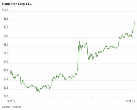深入分析GameStop股票持续上涨的原因,探讨市场动态、投资者行为及未来发展趋势,帮助投资者全面了解这一现象及其潜在影响。

