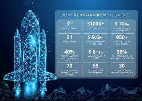 深入探讨印度班加罗尔作为亚洲科技中心的人工智能初创生态系统,剖析本土创新力量、全球化潜力及未来行业发展趋势,揭示印度AI创业环境的关键驱动力及其在全球科技舞台上的重要地位。
