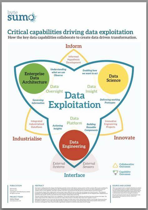 本文深入探讨数据工程领域的基础知识、热门工具、职业发展路径及学习资源,帮助初学者系统了解数据工程并规划未来发展方向。

