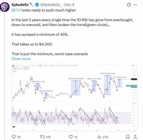 围绕以太坊日线RSI出现罕见超卖信号的市场讨论展开,从技术指标、成交量、链上数据和宏观因素多维分析ETH短期与中长期可能走势,并给出交易者在不同情境下的风险管理与决策要点
