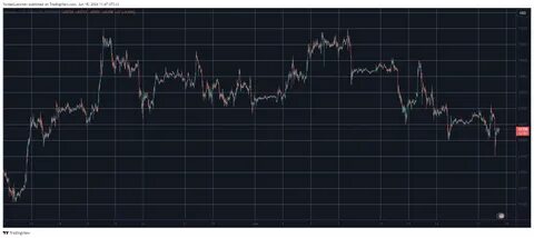 Grayscale’s outflows slow as investor interest in altcoins like Solana, Polkadot rises - CryptoSlate