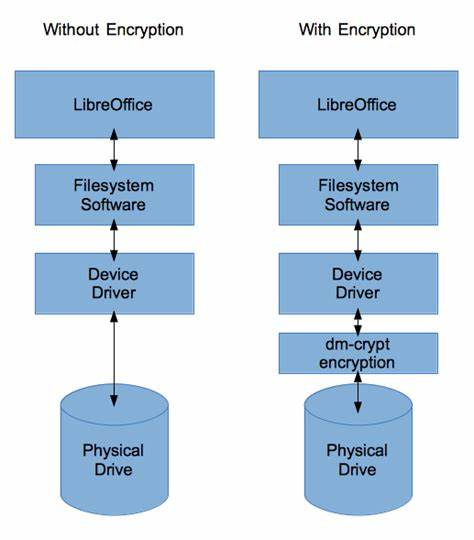在 Linux 中为用户空间管理的块设备实现安全加密的全面指南
