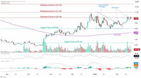 剖析Aptos近期走势与基本面利好,结合技术面与链上信号评估短中期价格目标与风险控制建议,帮助投资者理解APT在山寨币普遍调整背景下的独立表现与潜在催化因素。
