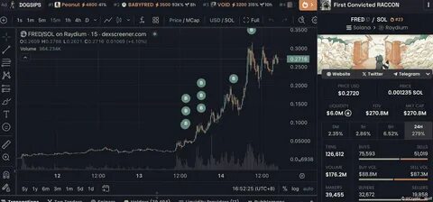 Crypto Trader Made $6M Profit With MANTRA, OM Price Pares Gains - CoinGape