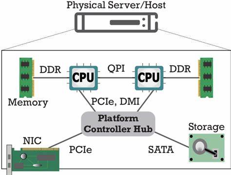 Server Components Give You Optionality