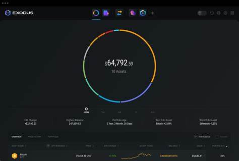 Choosing the Best Crypto Wallets for 2025: Expert Advice for Secure & Wise Investing - CoinMarketCap