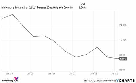 随着露露柠檬股价下跌至五年来最低水平,投资者面临抉择:是抓住潜在买入良机,还是防范股价进一步下跌的风险?探讨其业绩表现、市场环境及未来前景,帮助投资者理性分析和决策。
