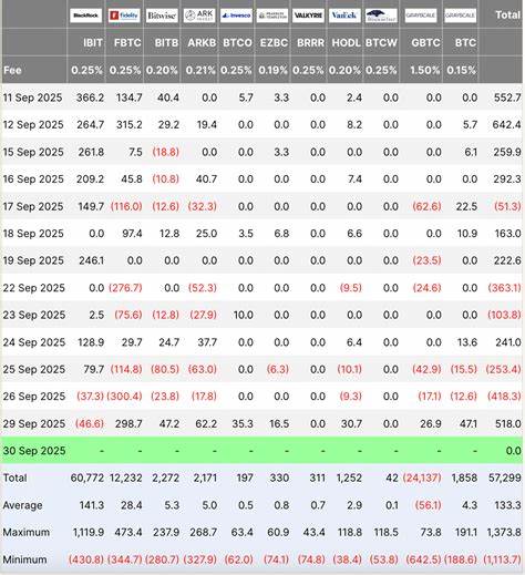 围绕比特币在第四季度的走势展开深入解析,评估黄金行情、宏观面与资金流对BTC/USD月度收盘的影响,并分析关键技术位、CME缺口风险与不同情景下的交易与风险管理要点。
