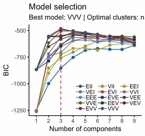 约翰·H·沃尔夫因其对连续数据模型聚类领域的开创性贡献被广泛铭记。他不仅是一位杰出的科学家,也是一位坚韧不拔的研究者和伟大的人文关怀者,他的学术遗产对数据科学和心理学领域产生了深远影响。

