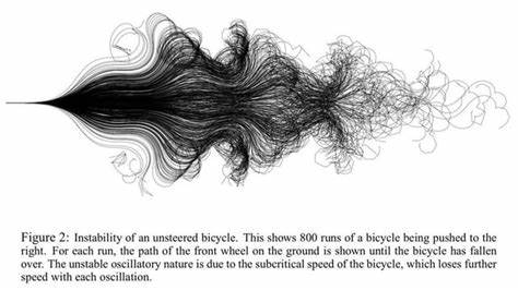 通过研究800辆无人自行车被推动直至倒下的路径,科学家揭示了骑行保持平衡的复杂动力学及人工智能在学习控制自行车中的应用与挑战。本文深入解析自行车动态学、两神经元网络的控制机制及未来智能骑行技术的发展方向。
