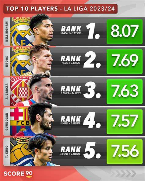 全面了解2024/2025赛季西甲联赛的最新积分排名、详细赛程安排以及重要统计数据,助你掌握联赛动态与球队表现趋势。

