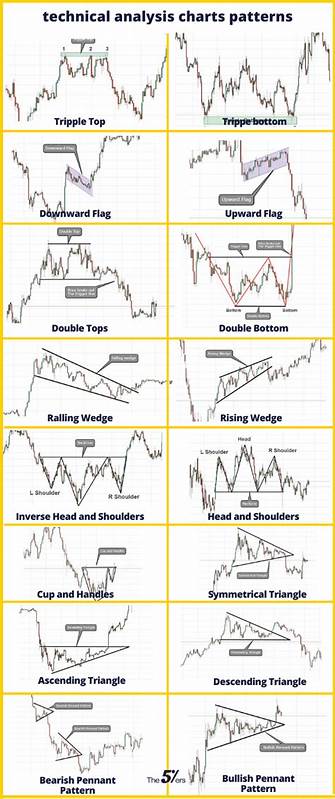 通过技术分析工具识别能源板块的可交易机会,解读K线、均线、MACD、RSI与成交量在不同时间框架中的含义,展示三只典型能源股的图形情景与可行交易思路,结合风险管理与资金管理给出实战建议,帮助交易者在波动的能源市场中提高胜率。
