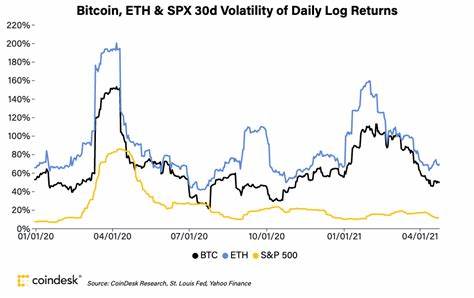 Bitcoin and Ethereum Show Mixed Trends Amid Volatility - SMEStreet