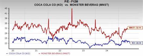 深入探讨可口可乐与怪兽饮料两大饮料巨头的市场表现、投资价值及未来前景,帮助投资者在稳定收益与高速增长之间做出明智选择。
