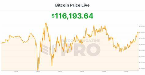 美联储宣布首次多年降息,调整联邦基金利率至4.00%-4.25%区间,引发比特币突破11.6万美元的强劲反弹,分析其背后的经济信号与数字资产未来趋势。
