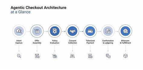 深入讲解 Agentic Checkout 规范的设计原理、关键端点、数据结构与安全实践,帮助商家将现有电商后端与 ChatGPT 的即时结账能力无缝衔接,从而提升转化率并确保支付与履约的权威性。
