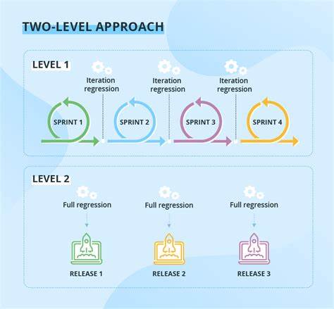 探讨CloudQA TruRT回归测试工具如何有效提升软件测试效率,避免传统回归测试带来的迭代中断,实现敏捷开发与高质量交付的完美结合。
