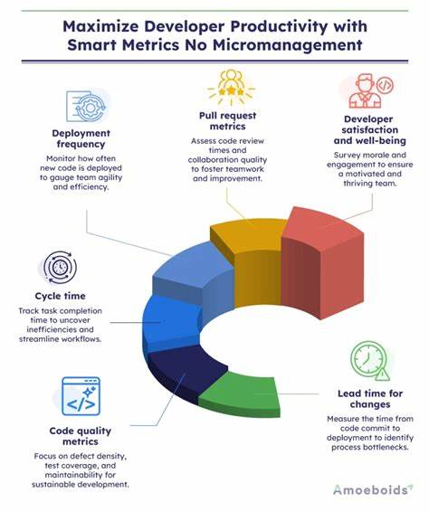 探讨为何单纯衡量开发者写码速度无法反映组织价值,分析 AI 代码生成带来的系统性挑战,并提出从度量、平台、流程和文化四方面提升开发端到端生产力的实践策略
