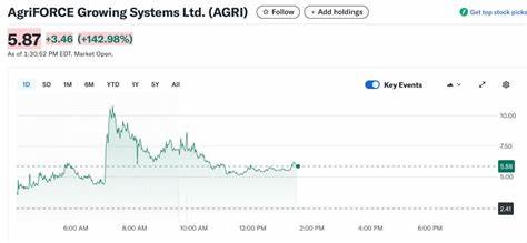 随着AgriFORCE宣布启用5.5亿美元的Avalanche企业金库,Avalanche生态系统迎来重大利好。World Liberty金融顾问Ogle利用杠杆重仓押注AVAX价格上涨,巨鲸投资者纷纷增加AVAX持仓。本文深入解析Avalanche代币AVAX的最新市场动态、企业采纳案例及未来发展潜力。
