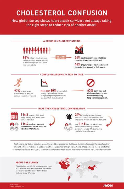 安进公布Repatha在一项约1.2万名患者的大型试验中,显著减少心脏病死亡、心肌梗死及最常见类型中风的复合终点。文章解读药物机制、临床证据、对指南与市场的影响,以及患者获取、成本与安全性考量,帮助医疗从业者与患者理解这一发展对心血管预防的潜在意义。
