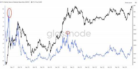 以太坊市场正处于关键的"信念"区间,多项链上指标和技术分析显示,ETH有望继续上涨,甚至冲击历史新高。本文深入探讨以太坊当前的市场状态、价格走势及未来潜力,为投资者和加密货币爱好者提供全面的参考分析。
