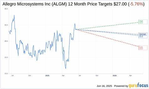 探讨美国银行对Allegro MicroSystems Inc.(NASDAQ: ALGM)股票的最新评级和调价,从行业背景、市场挑战、公司战略及未来展望等多角度进行深度分析,帮助投资者全面了解这一领先激光雷达半导体企业的投资价值。
