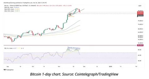 BTC News Today: Why Did Bitcoin’s Price Drop Today? Overbought Market and Leverage Trigger Pullback - Binance