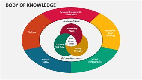 Ask HN: What body of knowledge do you have that LLMs don't?