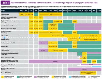 美国疾控中心(CDC)近期更新了儿童疫苗接种建议,部分疫苗不再被广泛推荐。本文详细分析调整原因、影响及家长应对策略,帮助家庭做出科学决策。
