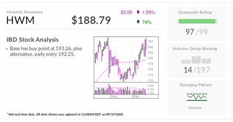 深度解析S&P 500指数中表现突出的国防股在最新财报发布后股价下跌的原因及其强劲反弹的背后动力,探讨该股未来投资价值和行业前景。
